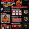 Berkedok Barbershop Dan Depot Air Galon, Satresnarkoba Polres Tulang Bawang Bongkar Dugaan Gudang Sabu di Way Kenanga.