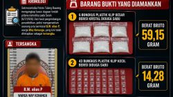 Berkedok Barbershop Dan Depot Air Galon, Satresnarkoba Polres Tulang Bawang Bongkar Dugaan Gudang Sabu di Way Kenanga.