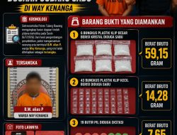 Berkedok Barbershop Dan Depot Air Galon, Satresnarkoba Polres Tulang Bawang Bongkar Dugaan Gudang Sabu di Way Kenanga.
