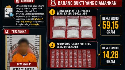 Berkedok Barbershop Dan Depot Air Galon, Satresnarkoba Polres Tulang Bawang Bongkar Dugaan Gudang Sabu di Way Kenanga.