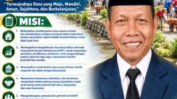 Sulminadi Resmi Daftar Bakal Calon Kepalo Tiyuh Menggala Mas.